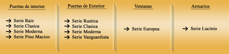 Puertas de interior, puertas de exterior, Ventanas y Armarios Lucinio Peral e hijos.
